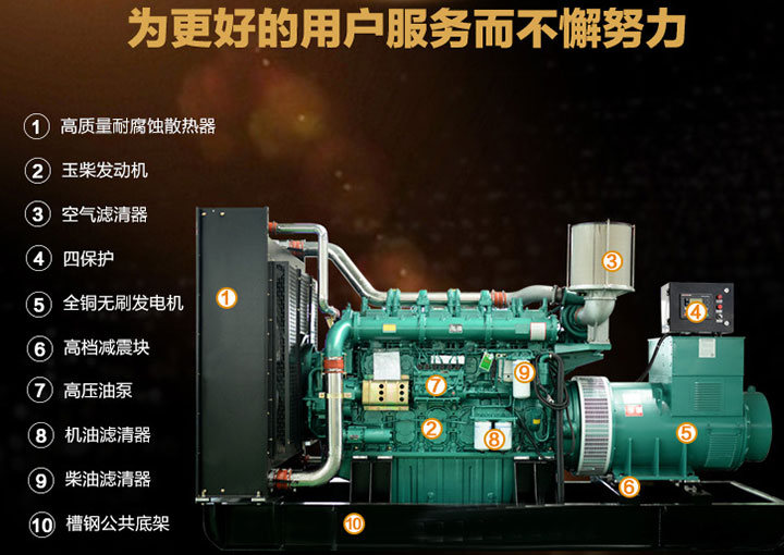 移動發電（diàn）機組